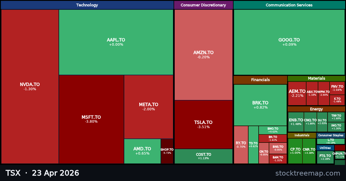 TSX treemap for Thursday, 23 April 2026: each company sized by market capitalisation and coloured by its move that day