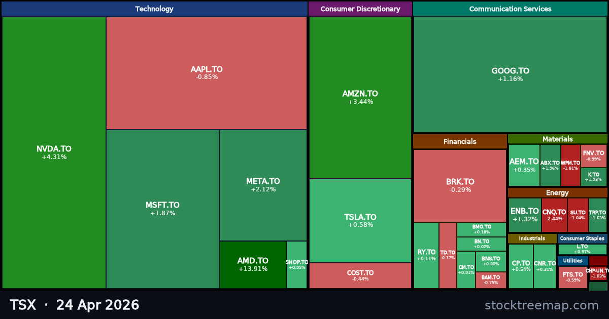 TSX treemap for Friday, 24 April 2026: each company sized by market capitalisation and coloured by its move that day