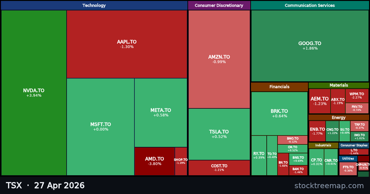 TSX treemap for Monday, 27 April 2026: each company sized by market capitalisation and coloured by its move that day