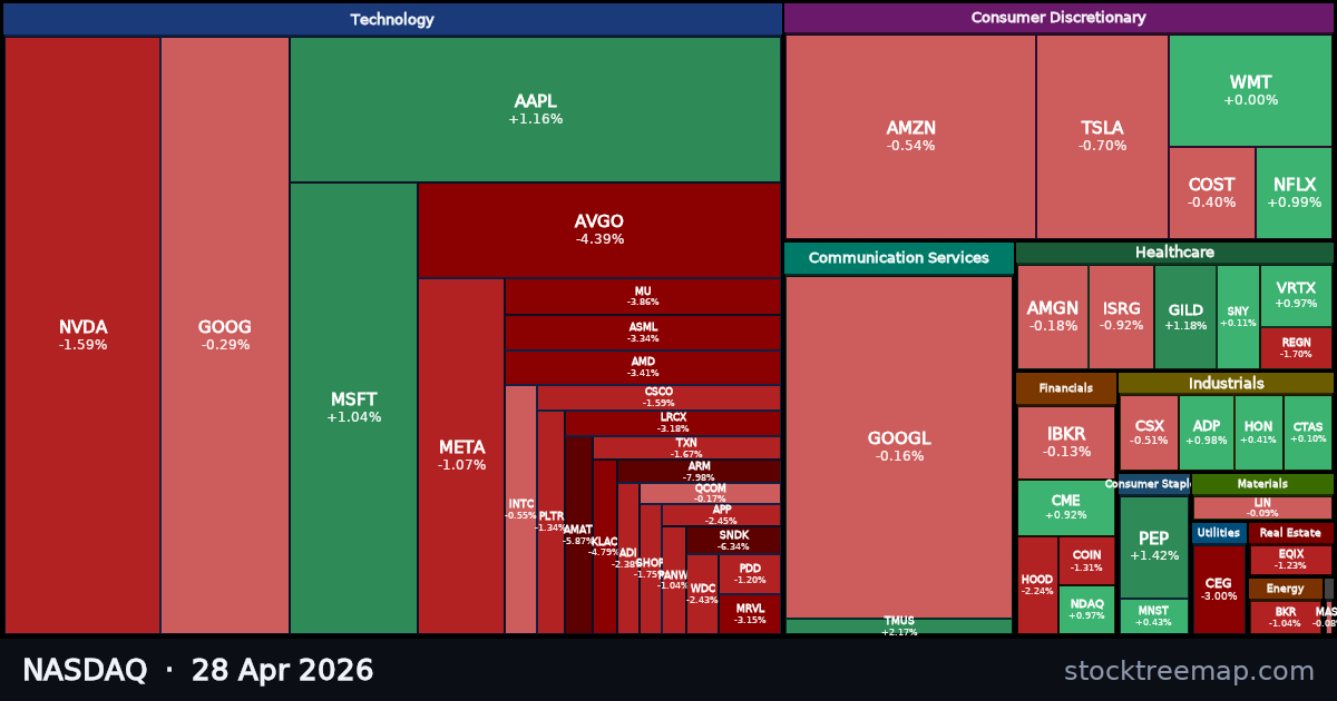 NASDAQ treemap for Tuesday, 28 April 2026: each company sized by market capitalisation and coloured by its move that day