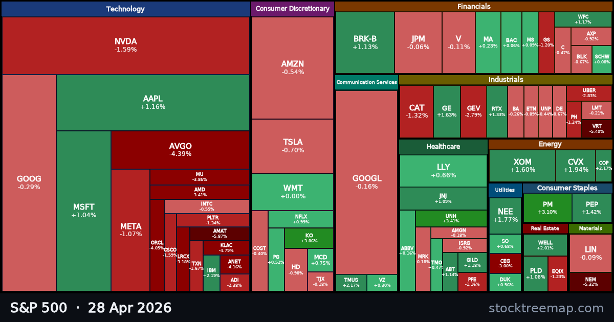 S&P 500 treemap for Tuesday, 28 April 2026: each company sized by market capitalisation and coloured by its move that day