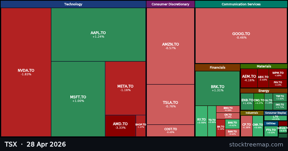 TSX treemap for Tuesday, 28 April 2026: each company sized by market capitalisation and coloured by its move that day