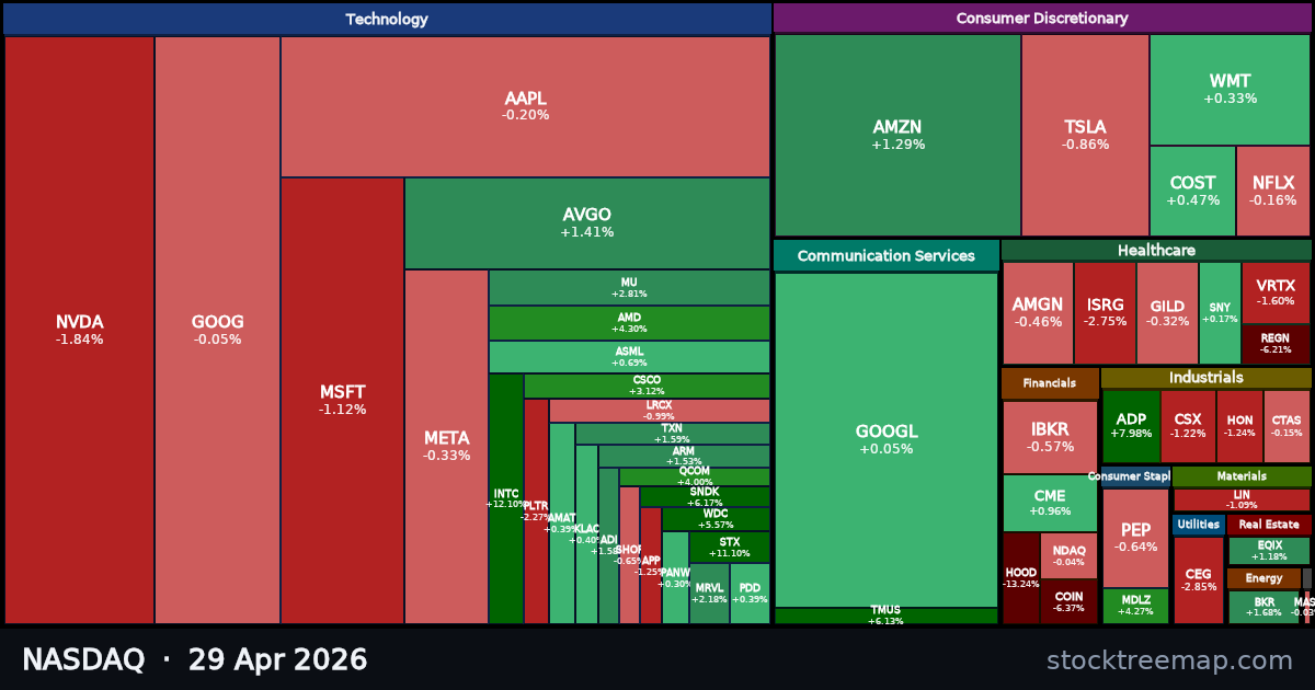 NASDAQ treemap for Wednesday, 29 April 2026: each company sized by market capitalisation and coloured by its move that day