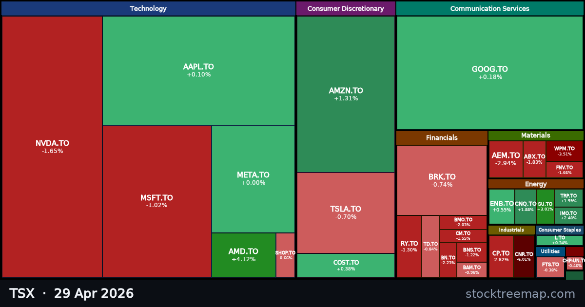 TSX treemap for Wednesday, 29 April 2026: each company sized by market capitalisation and coloured by its move that day