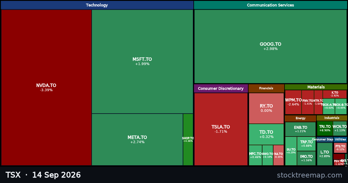 TSX treemap for Monday, 14 September 2026: each company sized by market capitalisation and coloured by its move that day