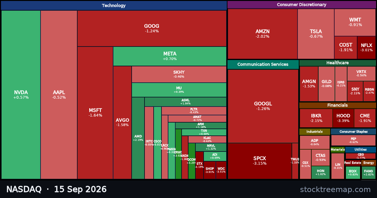 NASDAQ treemap for Tuesday, 15 September 2026: each company sized by market capitalisation and coloured by its move that day