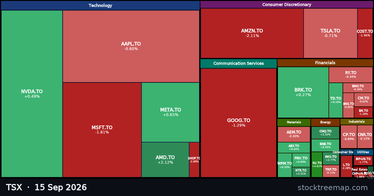 TSX treemap for Tuesday, 15 September 2026: each company sized by market capitalisation and coloured by its move that day