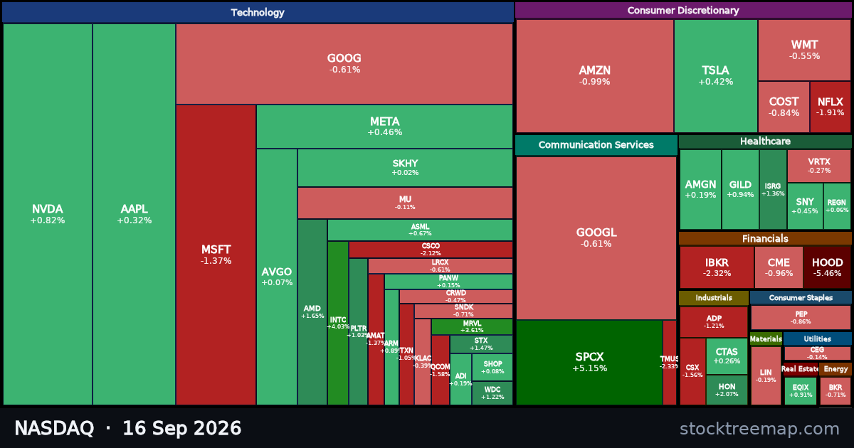 NASDAQ treemap for Wednesday, 16 September 2026: each company sized by market capitalisation and coloured by its move that day
