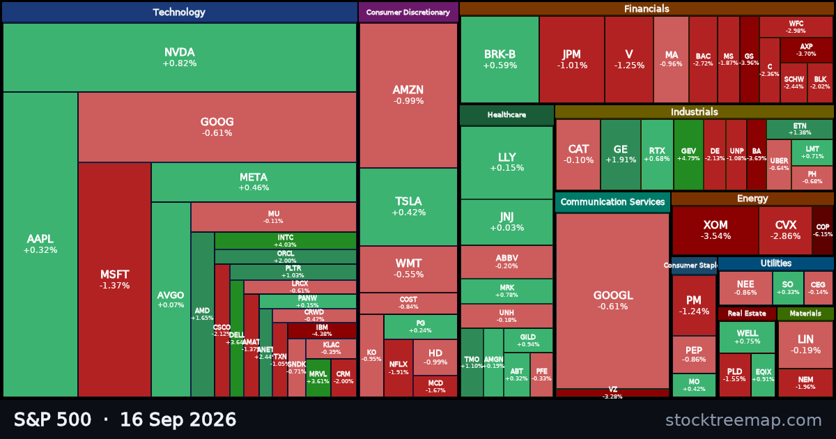 S&P 500 treemap for Wednesday, 16 September 2026: each company sized by market capitalisation and coloured by its move that day