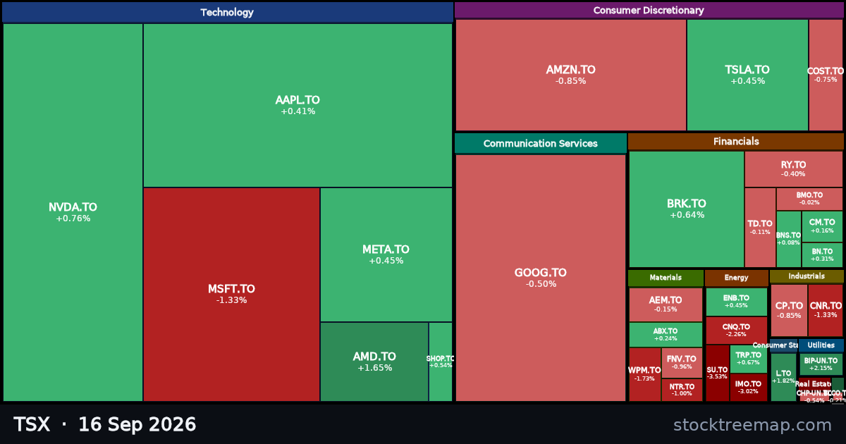 TSX treemap for Wednesday, 16 September 2026: each company sized by market capitalisation and coloured by its move that day