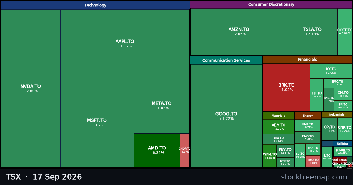 TSX treemap for Thursday, 17 September 2026: each company sized by market capitalisation and coloured by its move that day