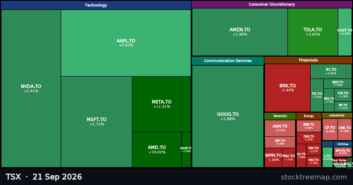 TSX treemap for Monday, 21 September 2026: each company sized by market capitalisation and coloured by its move that day