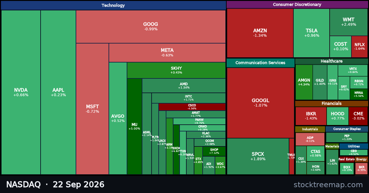 NASDAQ treemap for Tuesday, 22 September 2026: each company sized by market capitalisation and coloured by its move that day