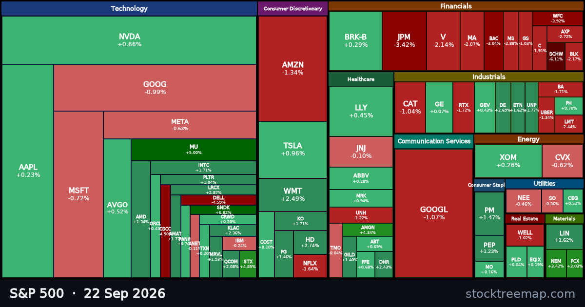 S&P 500 treemap for Tuesday, 22 September 2026: each company sized by market capitalisation and coloured by its move that day