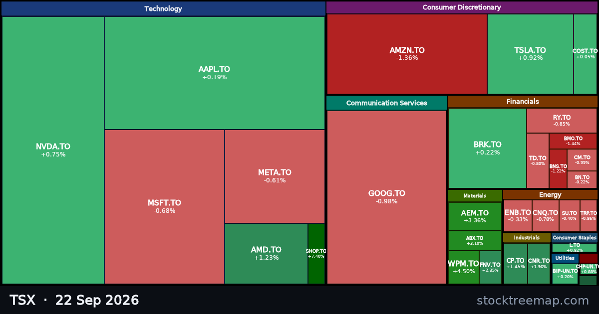 TSX treemap for Tuesday, 22 September 2026: each company sized by market capitalisation and coloured by its move that day