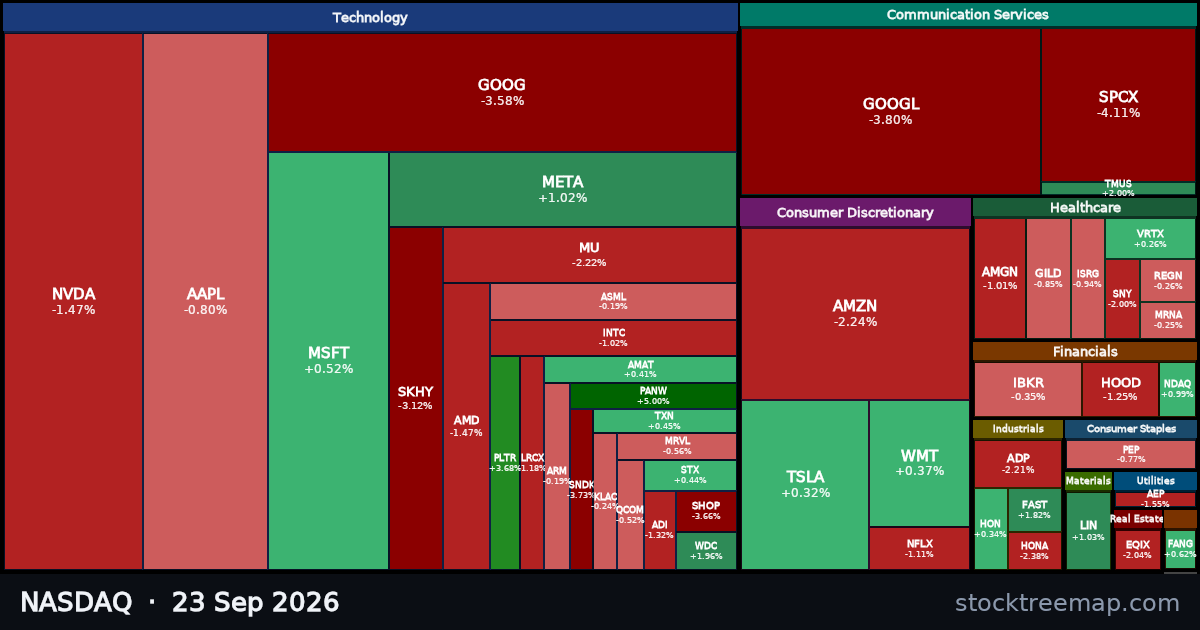 NASDAQ treemap for Wednesday, 23 September 2026: each company sized by market capitalisation and coloured by its move that day