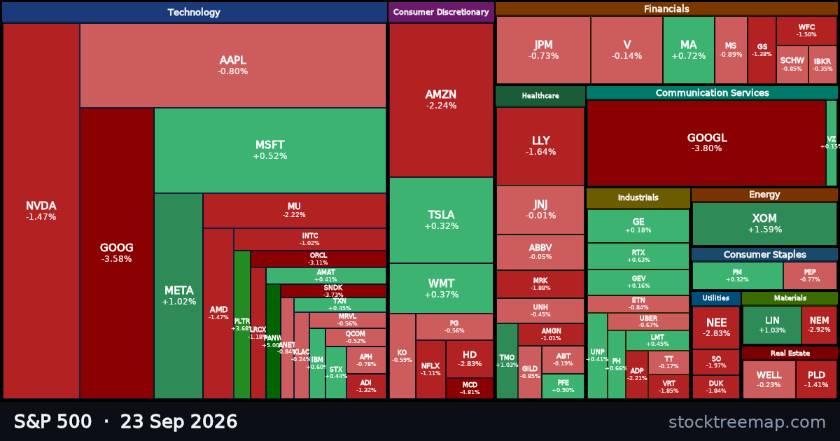 S&P 500 treemap for Wednesday, 23 September 2026: each company sized by market capitalisation and coloured by its move that day