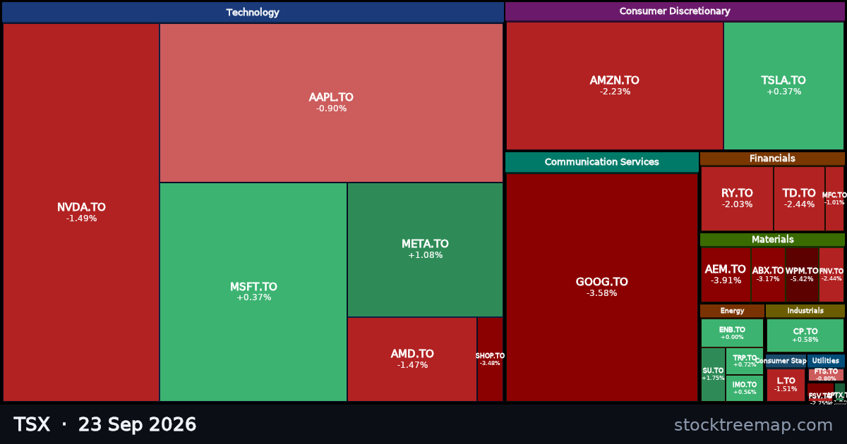 TSX treemap for Wednesday, 23 September 2026: each company sized by market capitalisation and coloured by its move that day