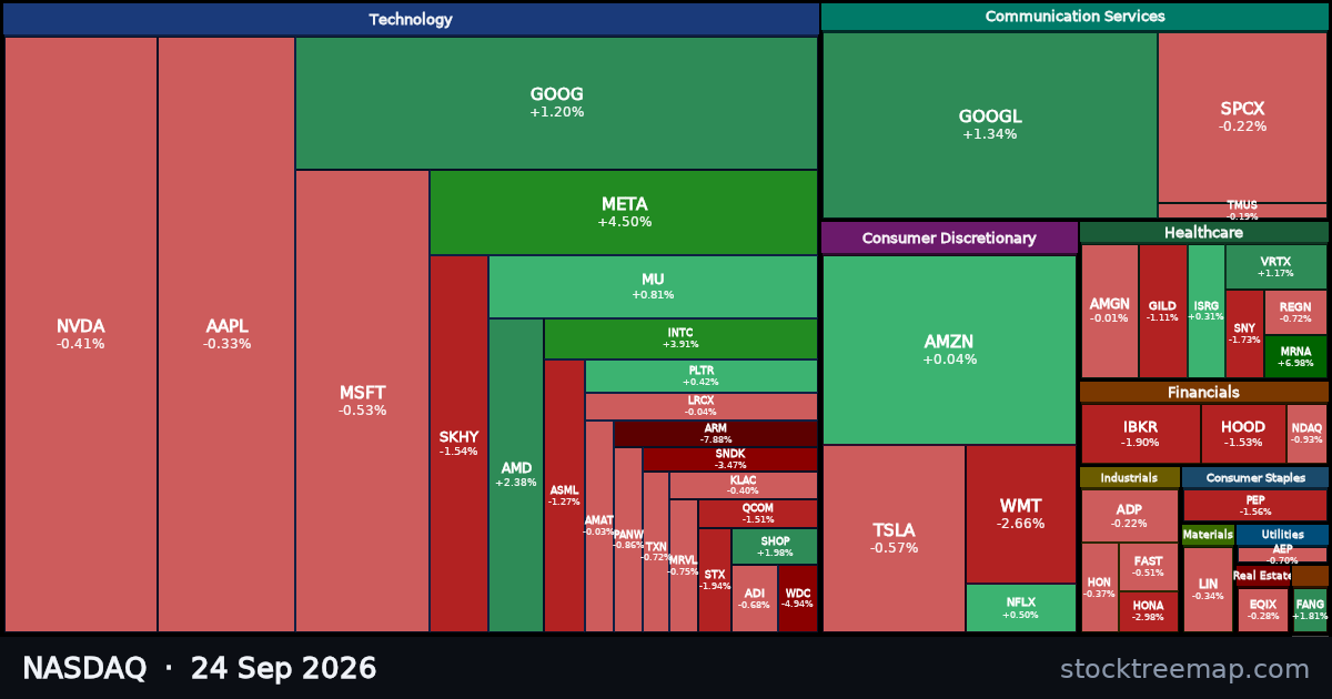 NASDAQ treemap for Thursday, 24 September 2026: each company sized by market capitalisation and coloured by its move that day