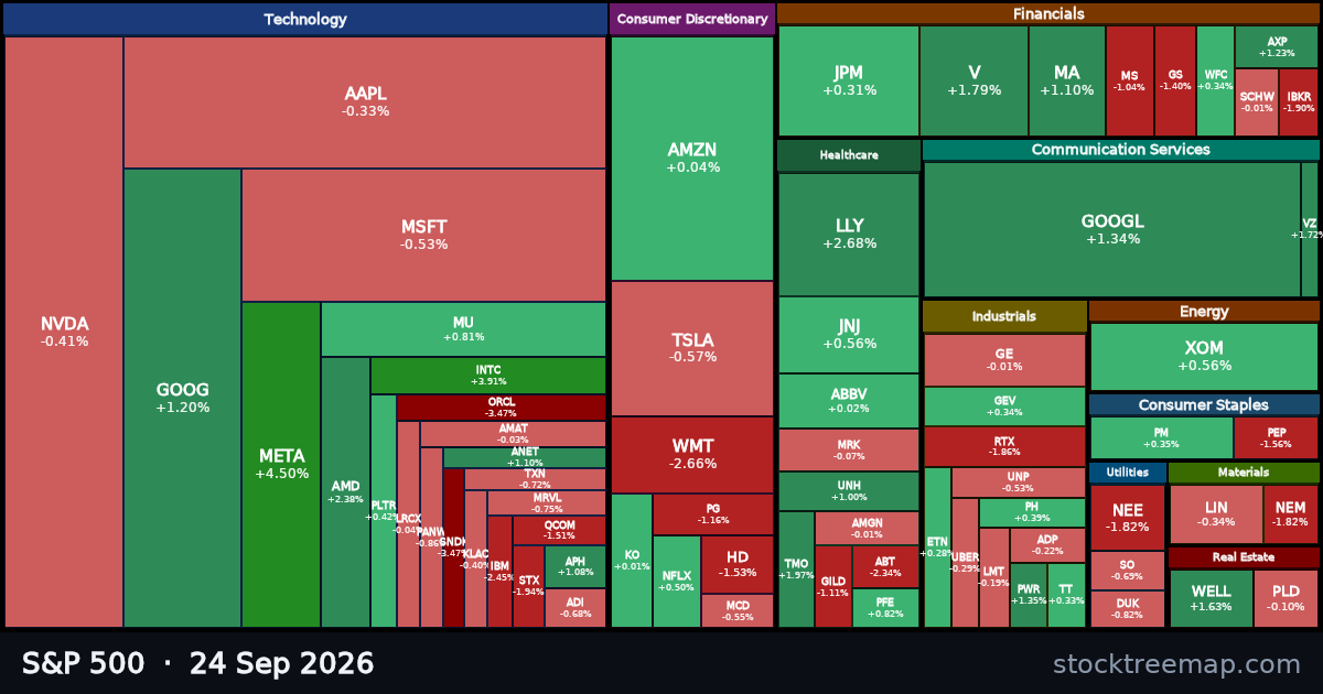S&P 500 treemap for Thursday, 24 September 2026: each company sized by market capitalisation and coloured by its move that day