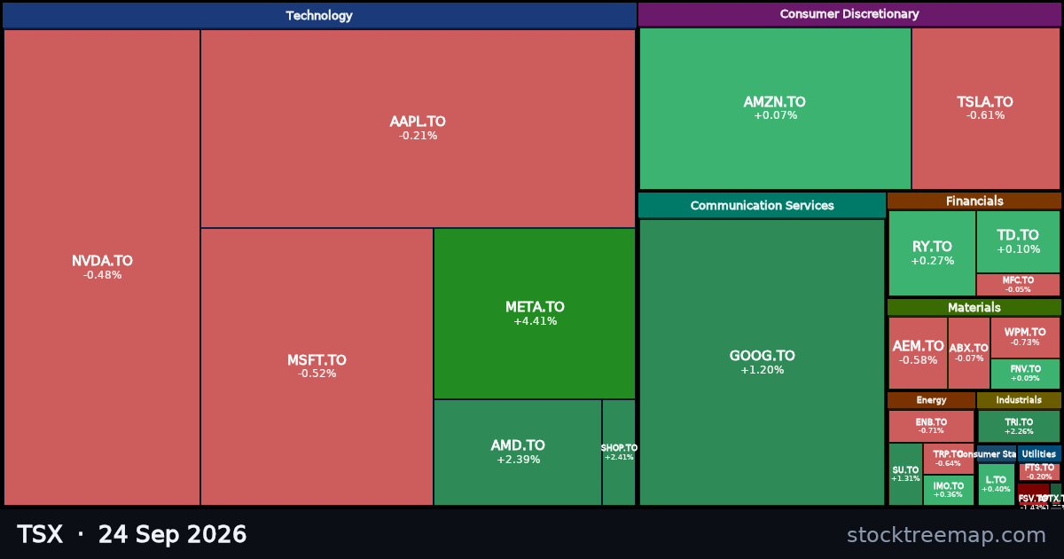 TSX treemap for Thursday, 24 September 2026: each company sized by market capitalisation and coloured by its move that day